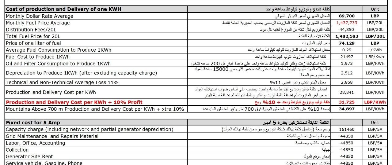 تسعيرة المولدات لشهر حزيران 2024